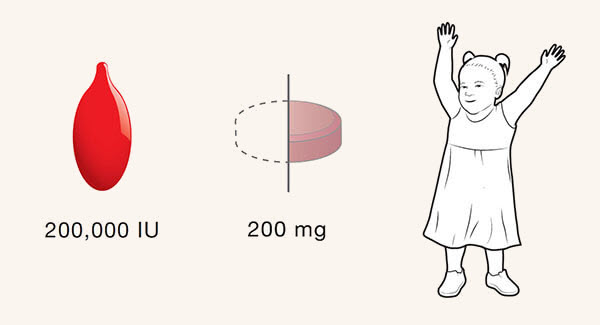 12-23 Months - Vitamin A - 200,000 IU and 200 mg Deworming