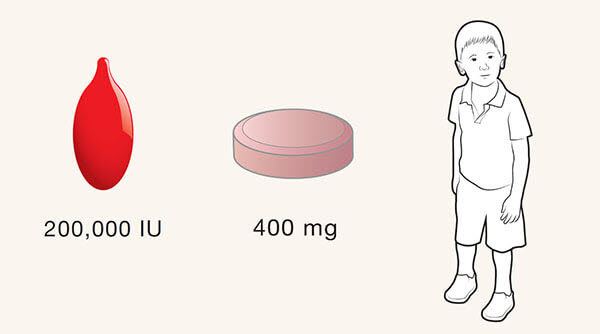 24-59 Months - Vitamin A - 200,000 IU and 400 mg Deworming